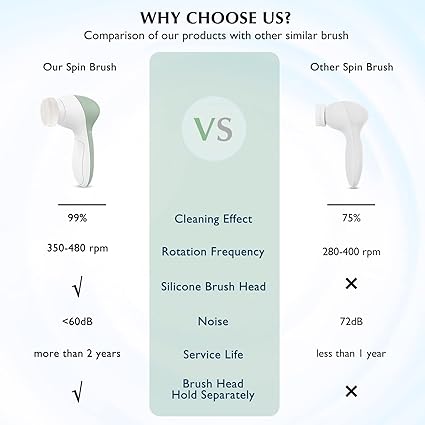 COSLUS Facial Cleansing Brush