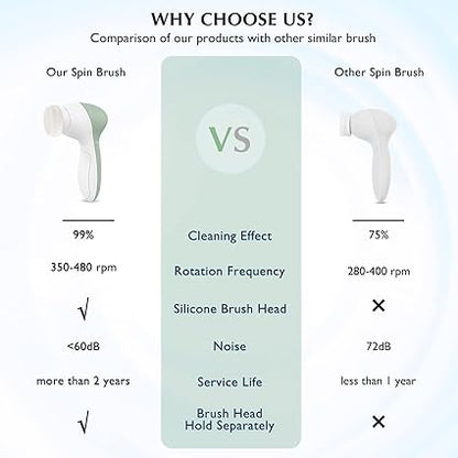 COSLUS Facial Cleansing Brush